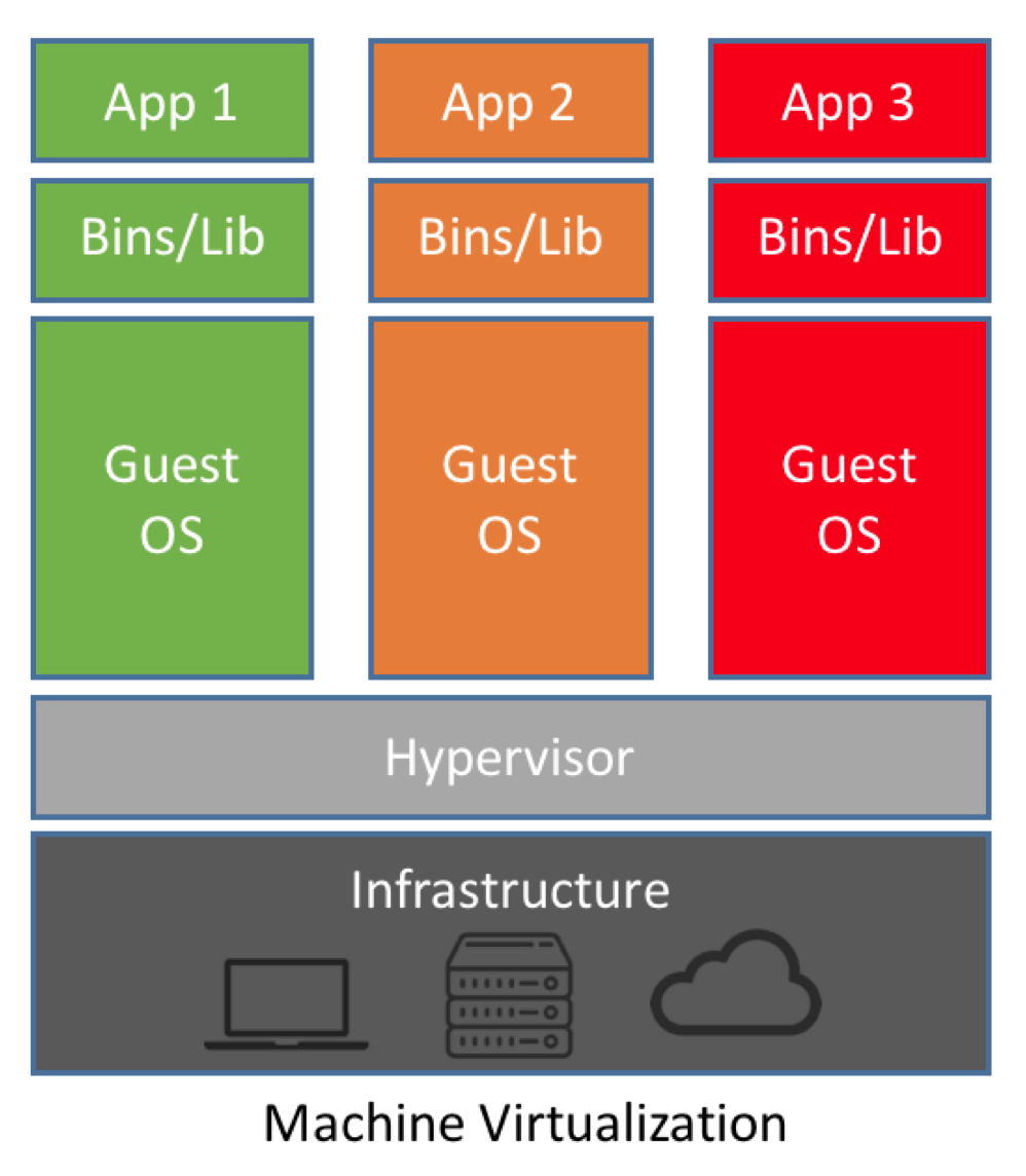 container-mahine-virtualization