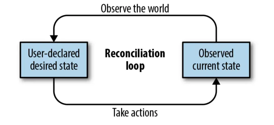 reconciliation_loop_crossplane
