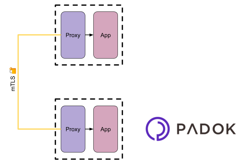 security-service-mesh-1