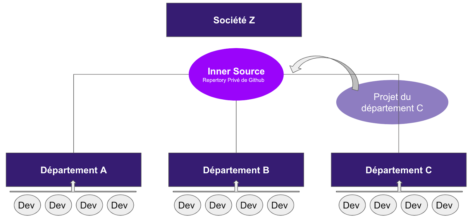 inner source intra entreprise