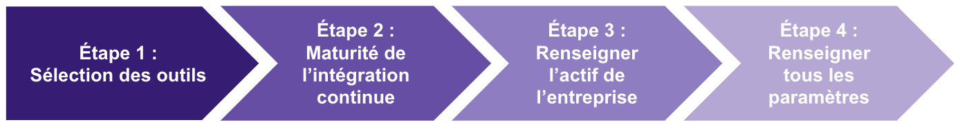 étapes inner source