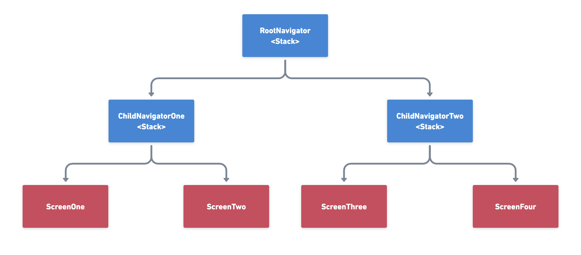 Bam tech react native runtime navigation
