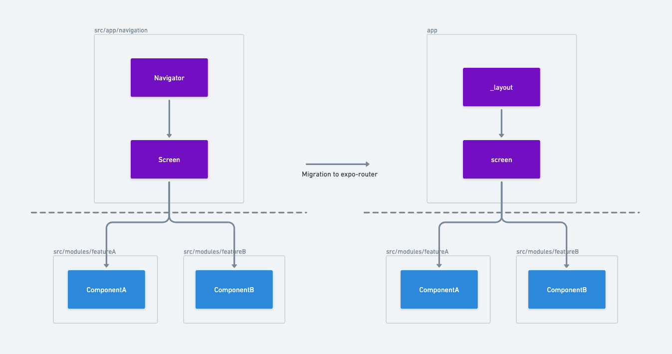 bam react native navigator