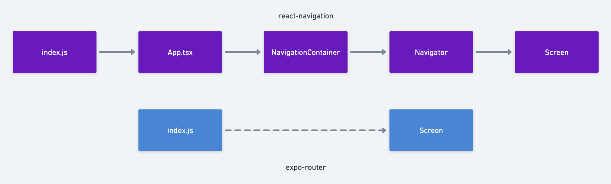 bam react native app tsx