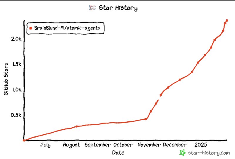 atomic agents star history langchain