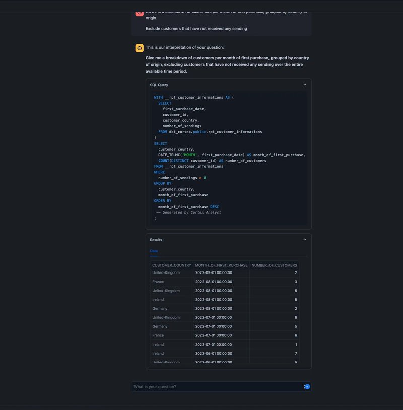 Cortex Analyst accurate answer, aggregatio