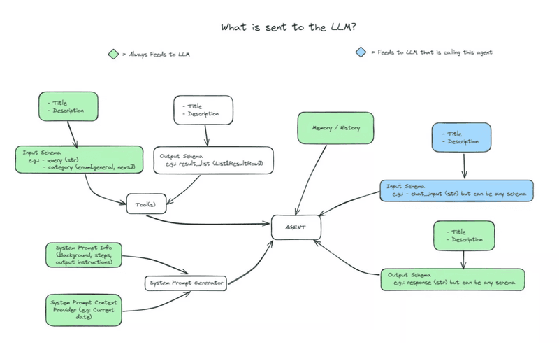 atomic agents schema