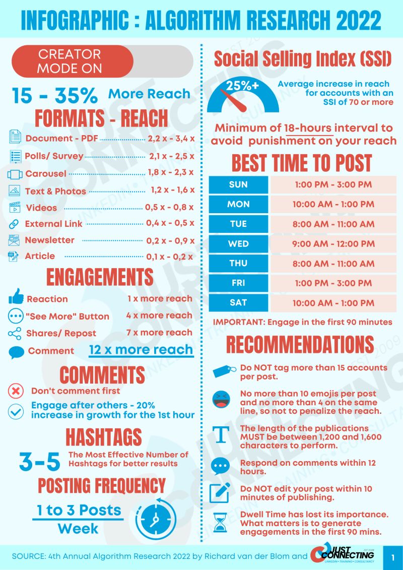 Infographie algorithme LinkedIn