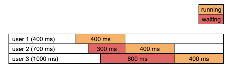 deep-learning-api-time-schema