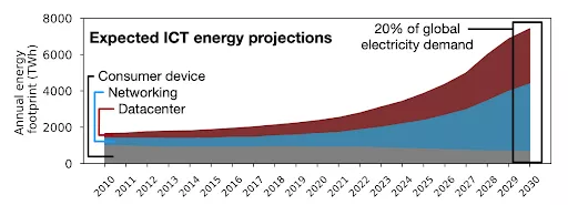 energy_projections_5f266b9c31e1a58ca0a46574f7f38c99_2000