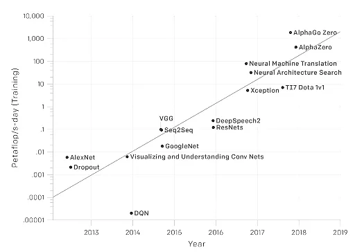 SOTAmodelsize_ca3f0bbc2ed113aa8c2ff85f3cab333c_2000