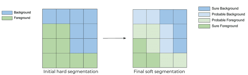 segmentationrefinement_255885a151e051a428dd542b2e7d181b_800 (1)