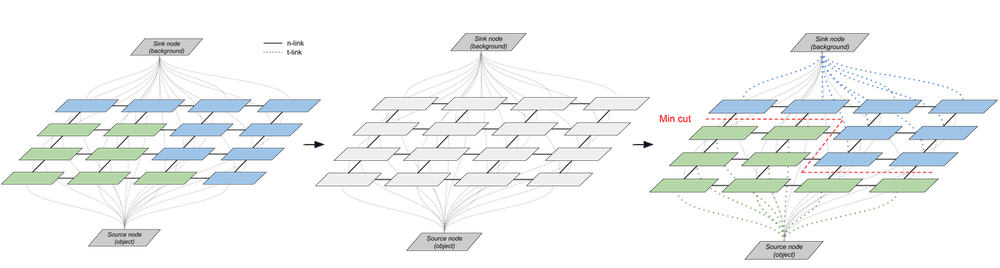 GrabCut iterative loop