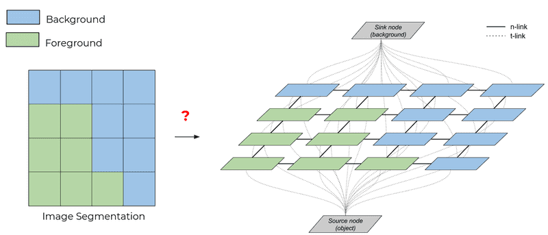 graph_modeling_cd1b0166d364235df258a0e3e2f6fb7f_800 (1)
