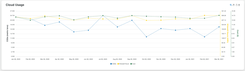 monitor carbon footprint