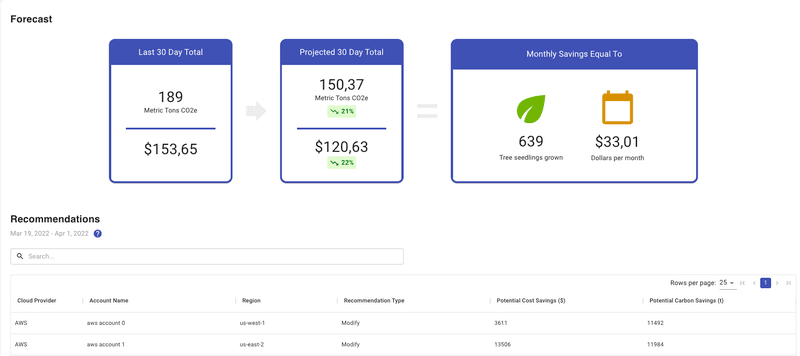 reduce carbon footprint