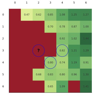 grid representation subset image with outliers