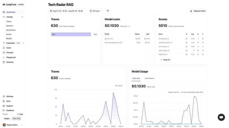 Langfuse's Frontpage shows insights to help monitoring your LLM