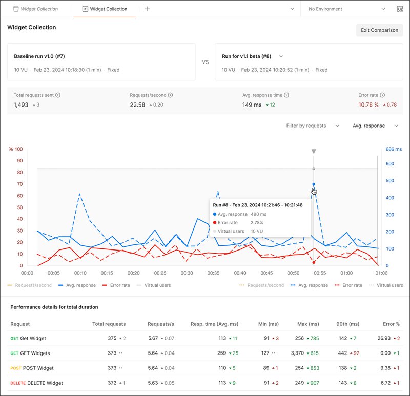 compare runs of load tests