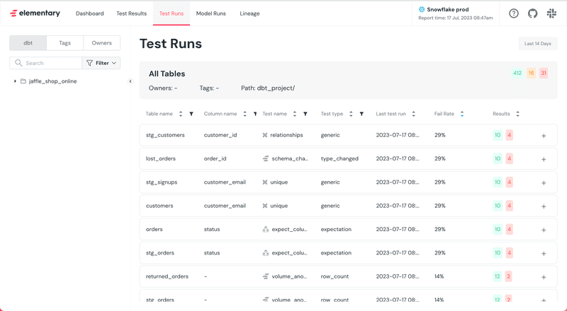elementary runs history