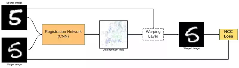 RegistrationNetwork-Page11_016e8eeeec79153e53b548fa29d37946_800-min