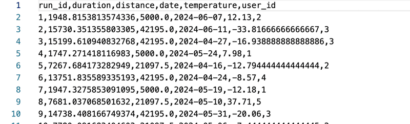 Sample of the silver runs table