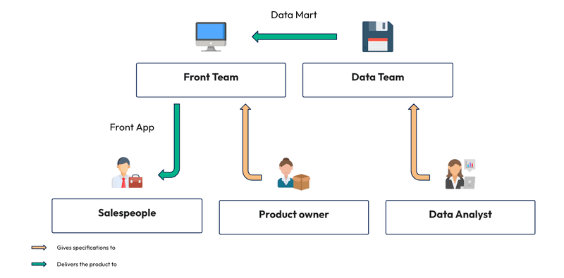 An example of a delivery flow in Behavior Driven Development