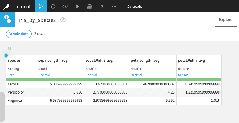 Dataiku transformed dataset