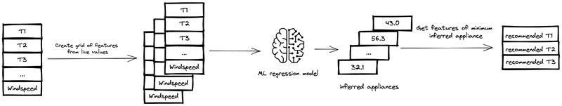 Machine learning metrics_1