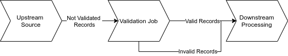 keep invalid records in your data pipeline