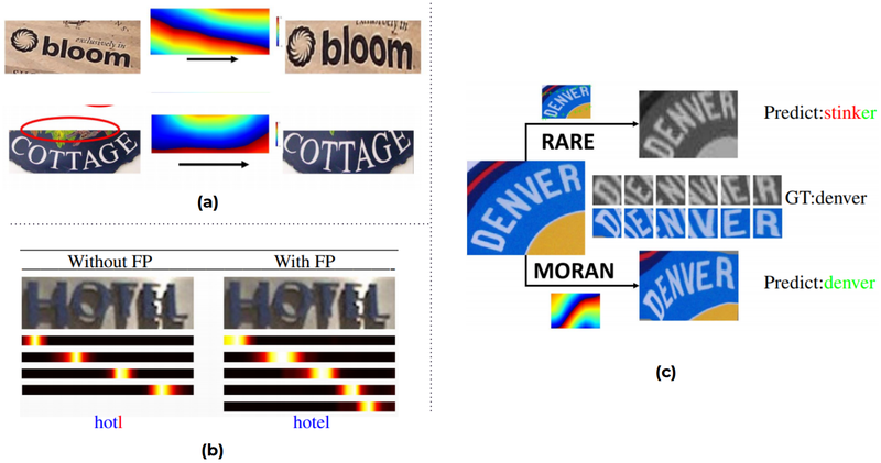 Results of the Moran