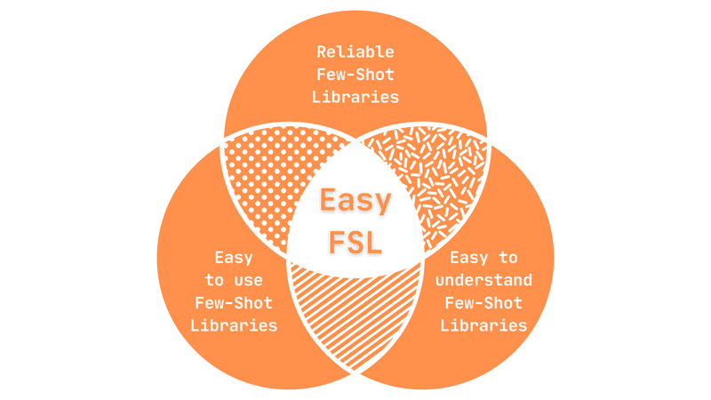 EasyFSL: easy code for Few-Shot Learning