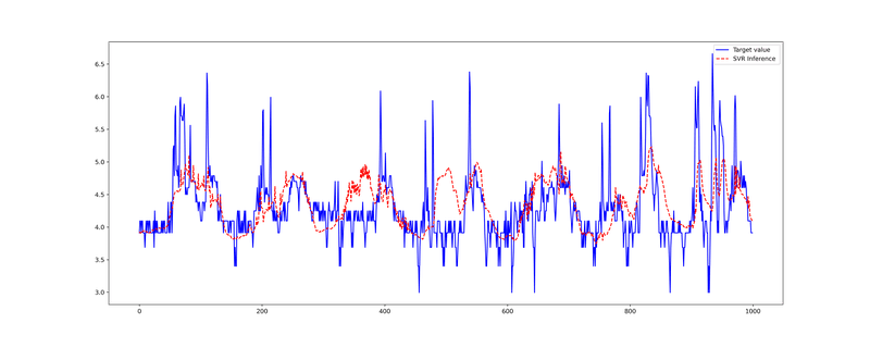 Machine learning metrics_2