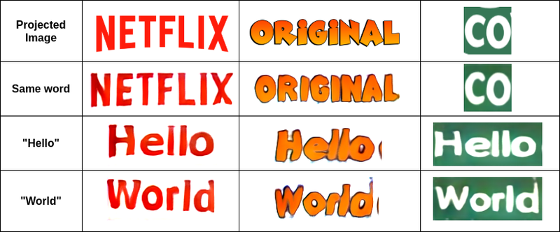 projector of our GAN