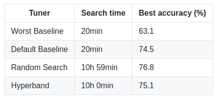 hyperparameter-tuning-results