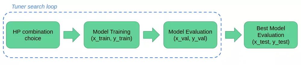 hp_tuning_flow_1f745fd5e0ae8830804bab6a66e2c917_1000 (1)
