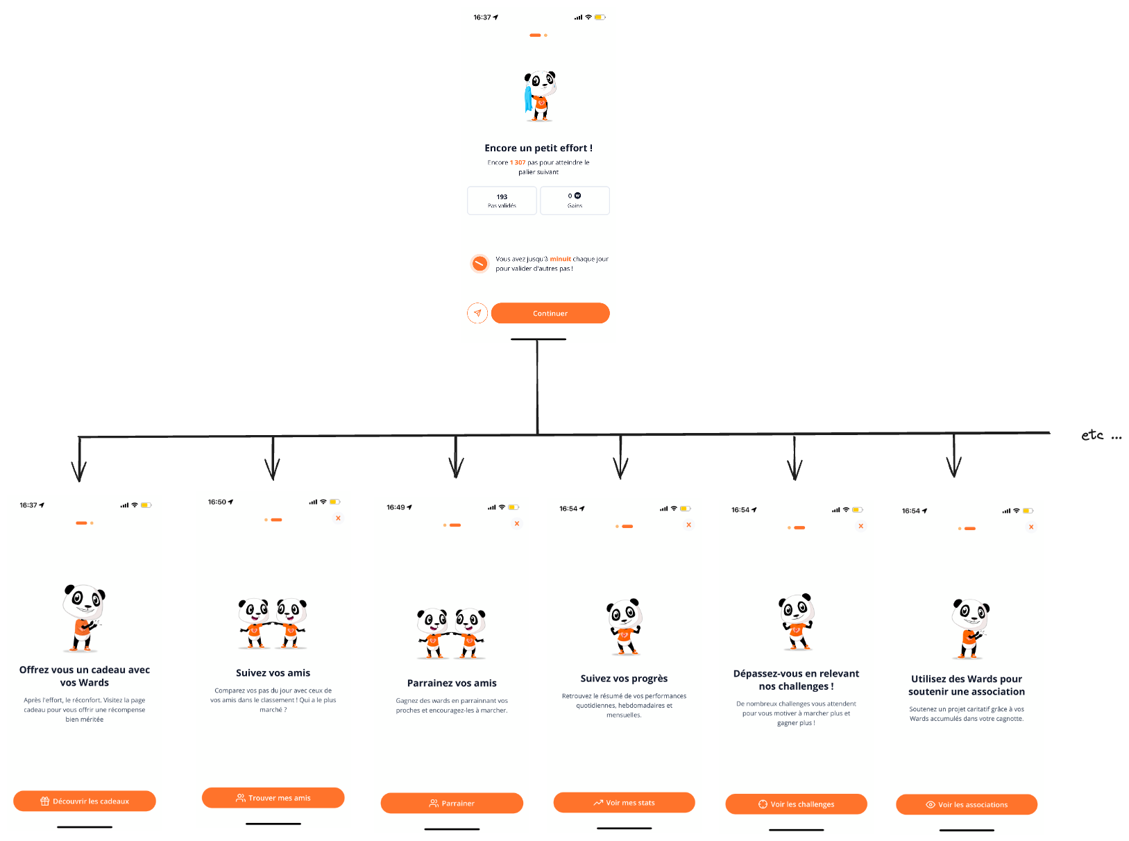 La Gamification, un moyen efficace pour onboarder vos utilisateurs à travers les nouvelles fonctionnalités de votre produit santé