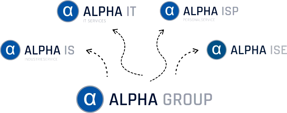 alpha group and sub companies