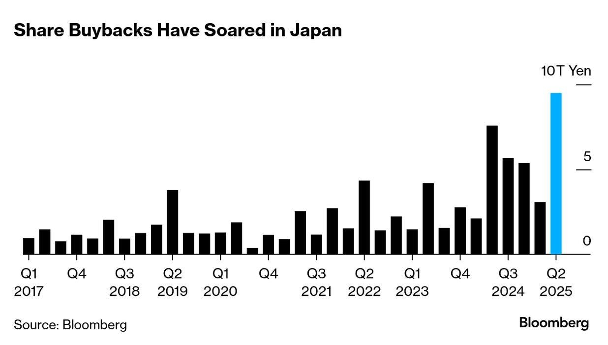 Japan Calls On Companies to Find Value Beyond Share Buybacks - Bloomberg