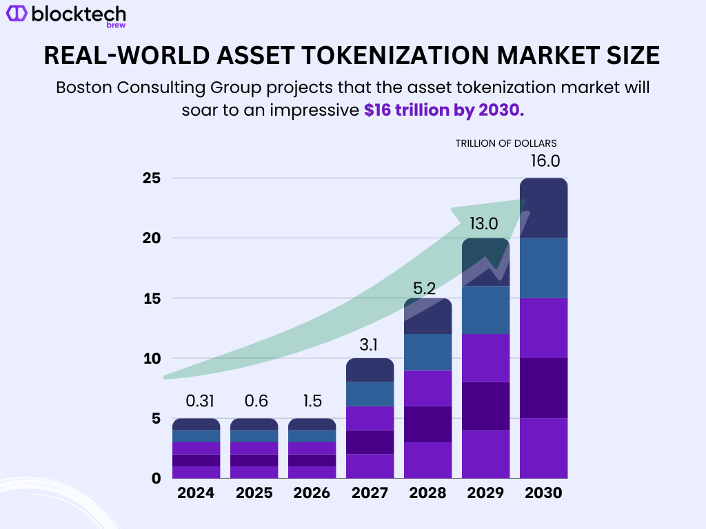 Real World Asset Tokenization: Everything You Need To Know