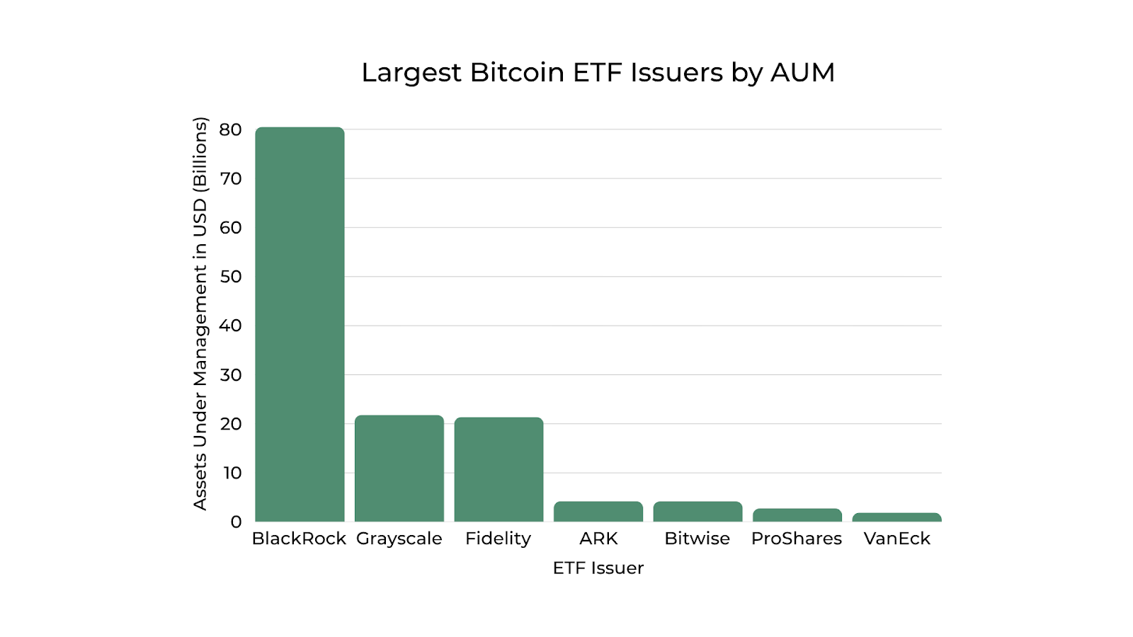 A graph of a bitcoin etfAI-generated content may be incorrect.