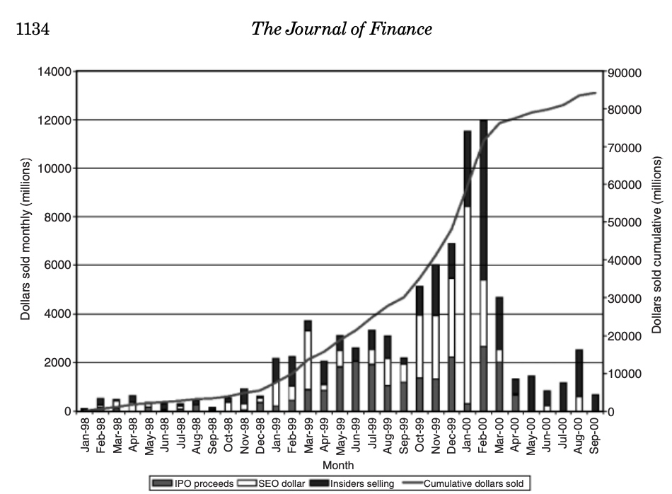 A graph of a graph showing the number of the number of dollarsDescription automatically generated with medium confidence