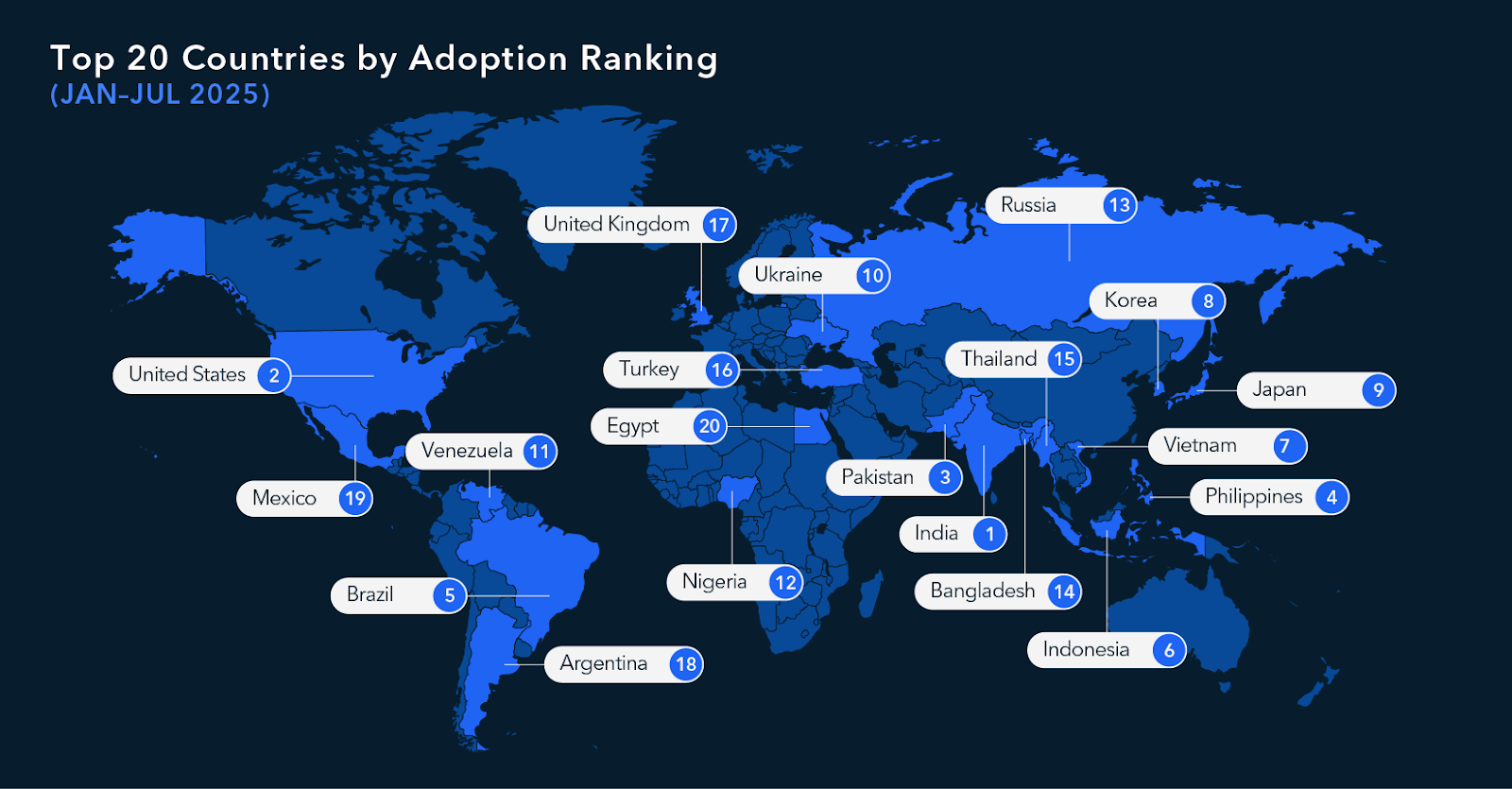 2025 Crypto Adoption and Stablecoin Usage Report | TRM Labs