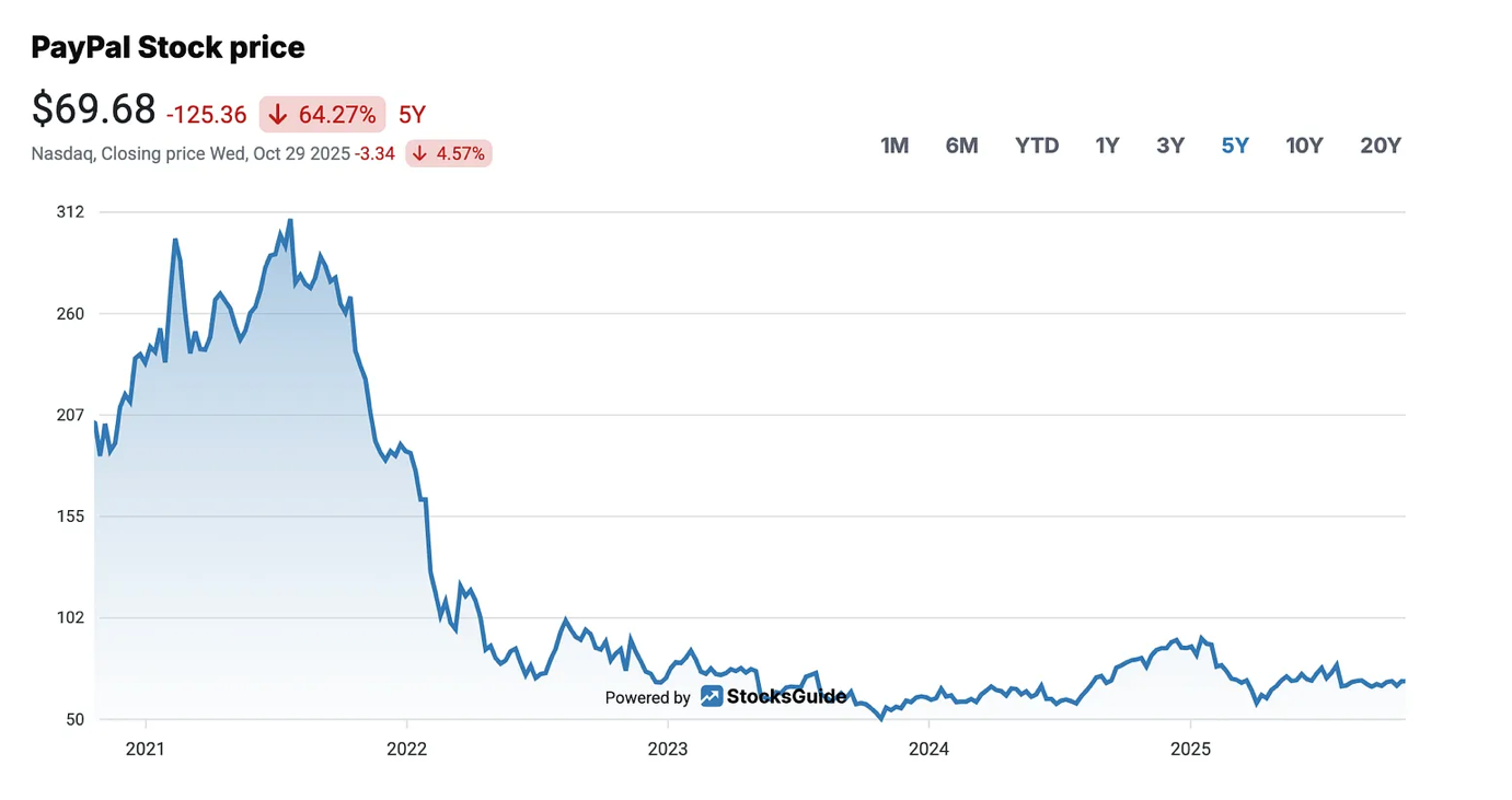 A graph showing the growth of stocksAI-generated content may be incorrect.