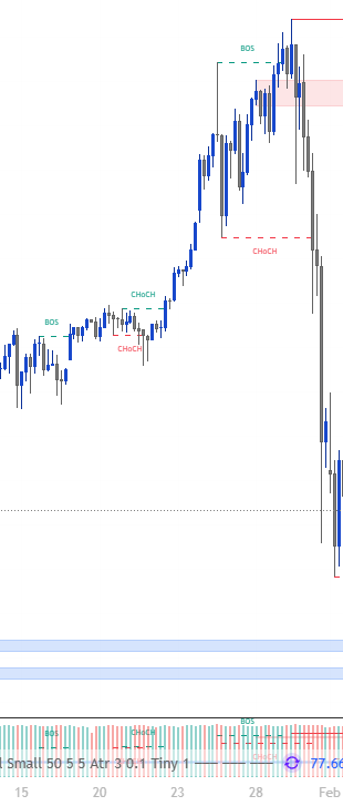 A graph of a stock marketAI-generated content may be incorrect.