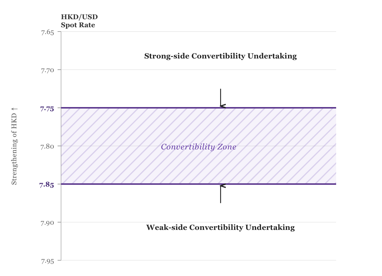A graph showing the difference between convertability and increasing the value of a companyDescription automatically generated with medium confidence