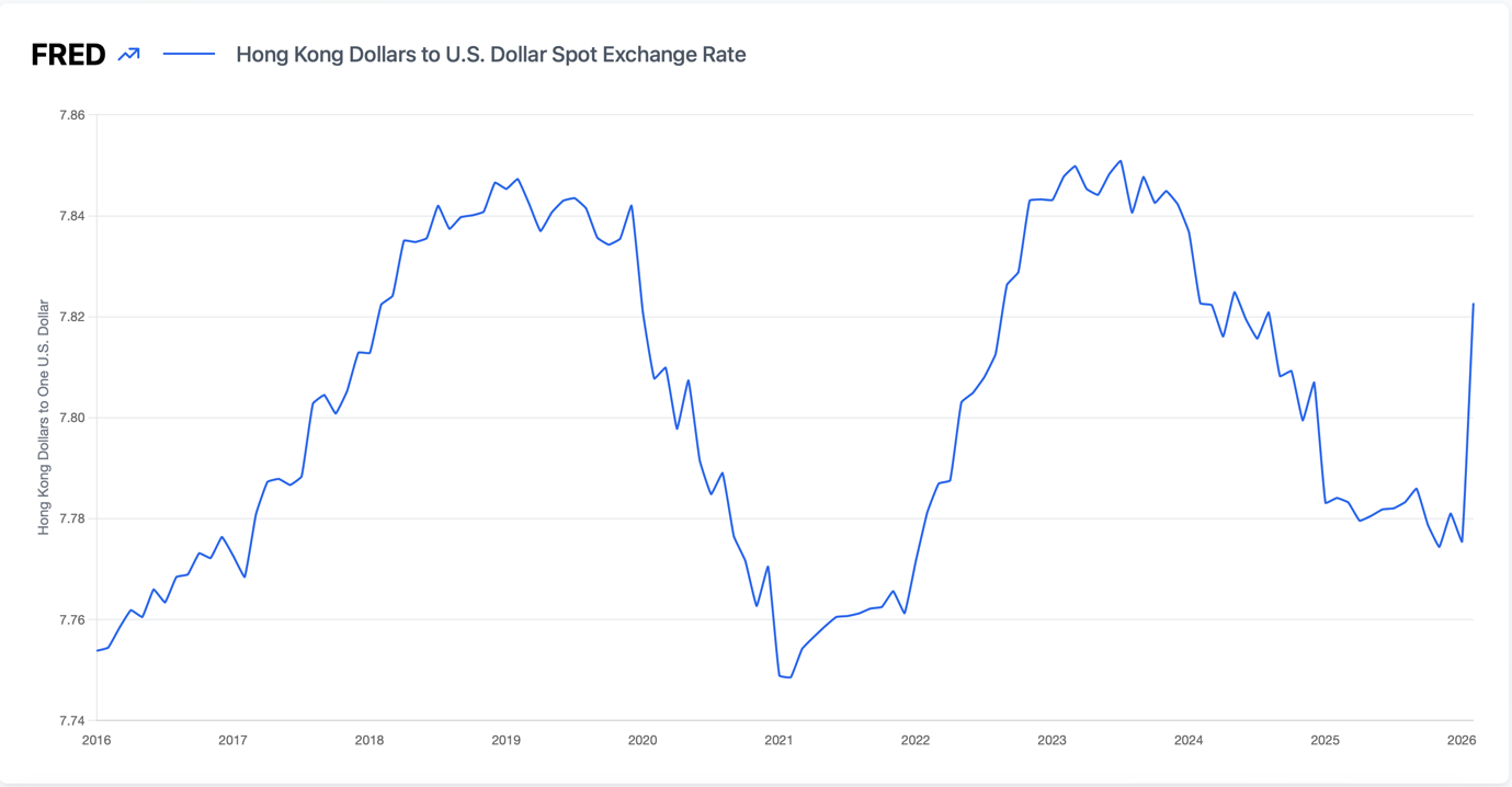 A graph showing the growth of the dollarDescription automatically generated