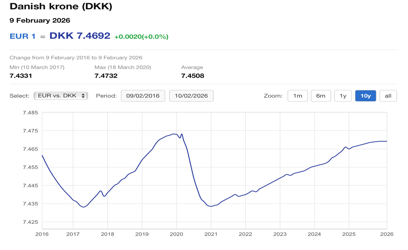 A graph on a white backgroundDescription automatically generated