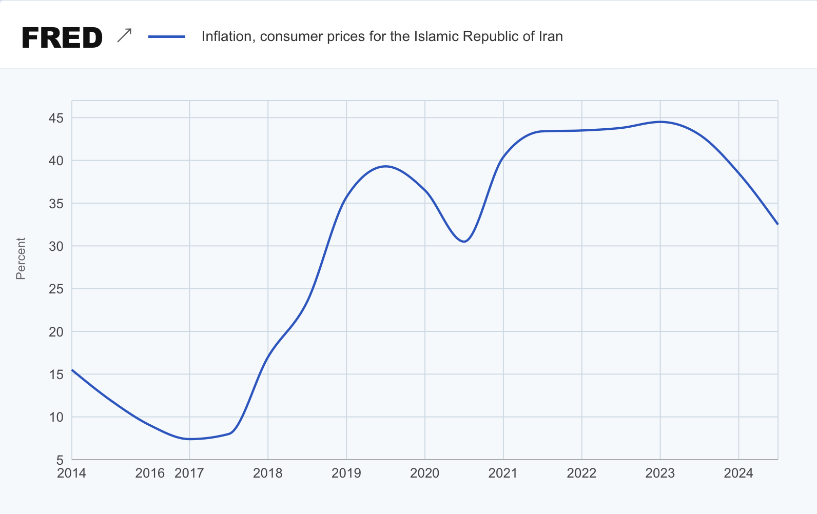 A graph with a line going upDescription automatically generated