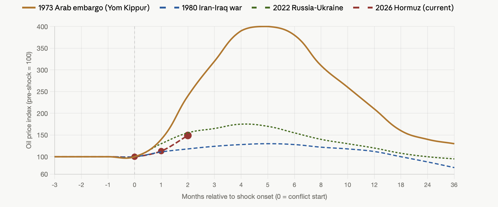 A graph of a graph showing the fall of the warDescription automatically generated with medium confidence